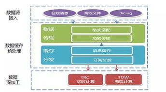11步构建完整产品数据运营体系 数据处理服务指南