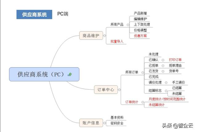 消防器材行业与互联网融合 以供应链优化与S2B模式为核心的产业互联网营销与数据处理解决方案
