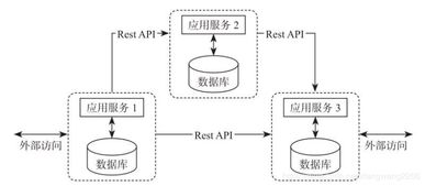 Apache Flink入门指南（一） 数据处理服务概览
