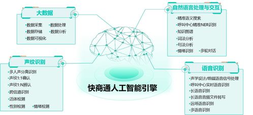 快商通荣登36氪企服金榜，智能客服与数据处理服务双轮驱动，引领行业新标杆