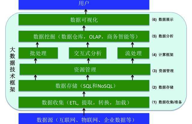 大数据处理框架 Hadoop、Spark、Flink的比较与选择指南