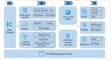 腾讯QQ大数据 Quciksilver快数据处理系统研究报告