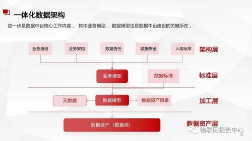 数据中台与数据治理服务方案 全面赋能企业数据处理服务